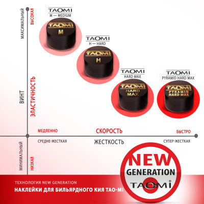 Наклейка для кия TAO-MI 13мм, Medium без фибры NG